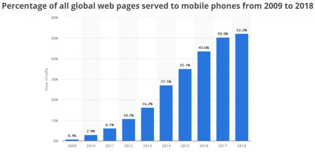 statistiques-seo